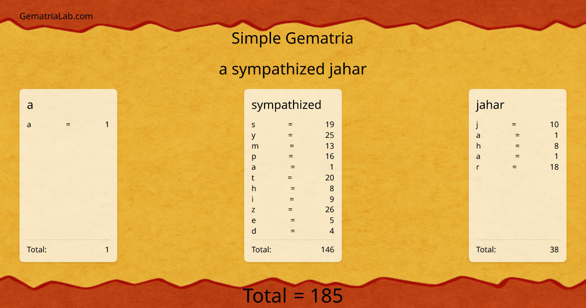 a sympathized jahar in simple Gematria